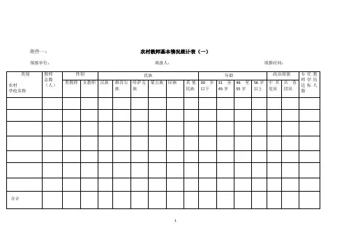 农村中小学教师状况调查表.doc