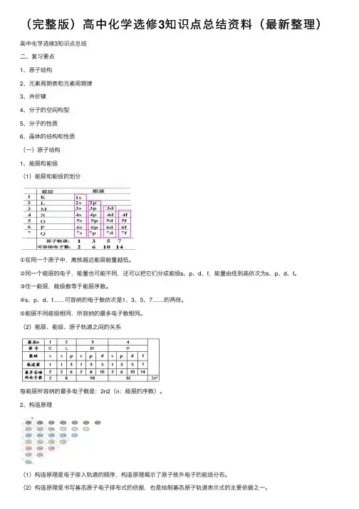 （完整版）高中化学选修3知识点总结资料（最新整理）