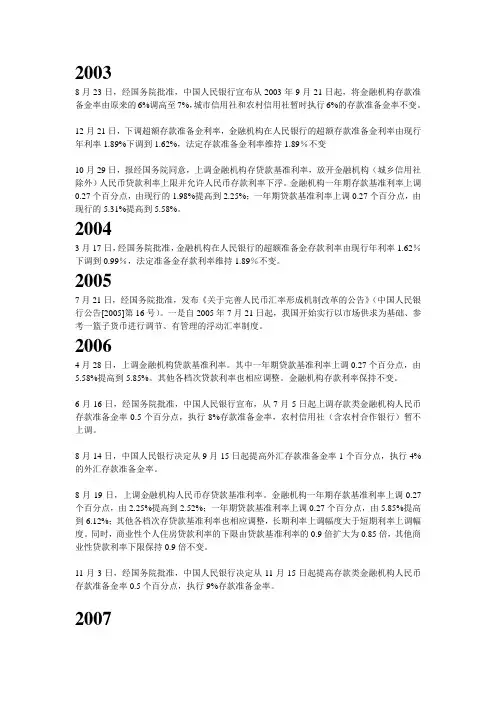中国货币政策大事记
