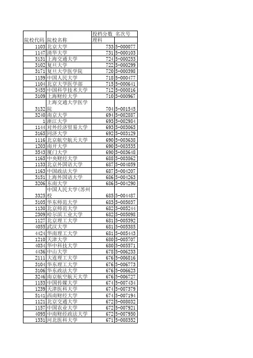 2013浙江省高考各高校投档线