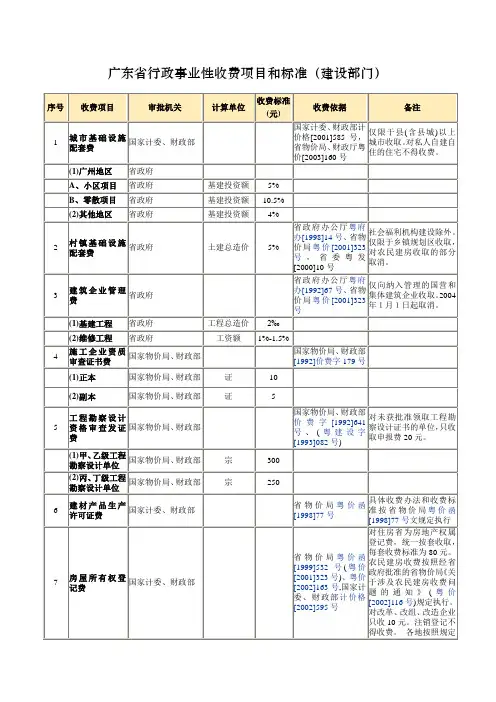 广东省行政事业性收费项目和标准(建设部门)