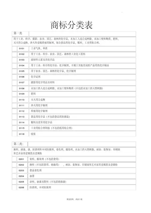 商标分类表