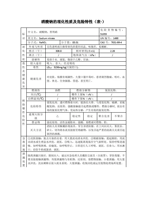硝酸钠的理化性质及危险特性