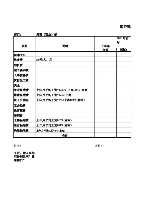 生产及销售最新预算编制表格(15个doc 3个xls)