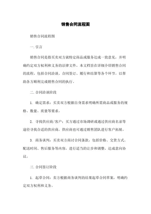 销售合同流程图
