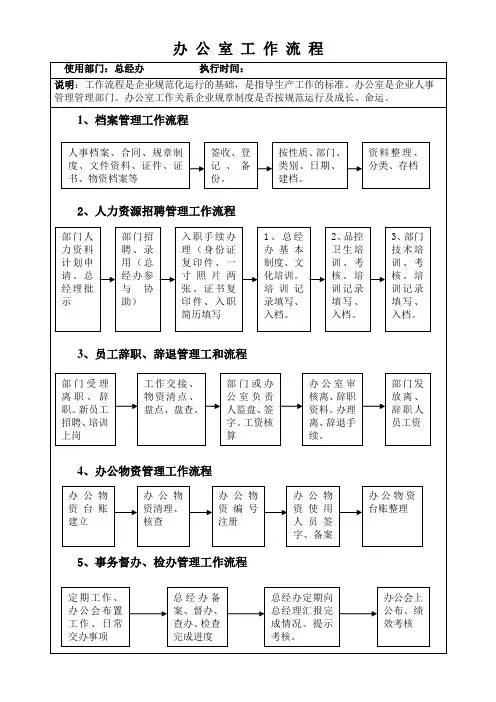 总经办工作流程