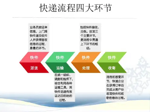 培训学习资料-快件派送-2022年学习资料