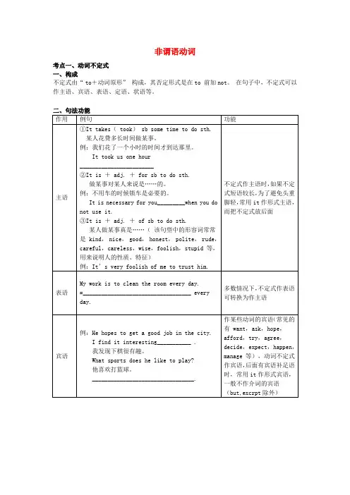 中考英语 语法专题 非谓语动词讲解素材