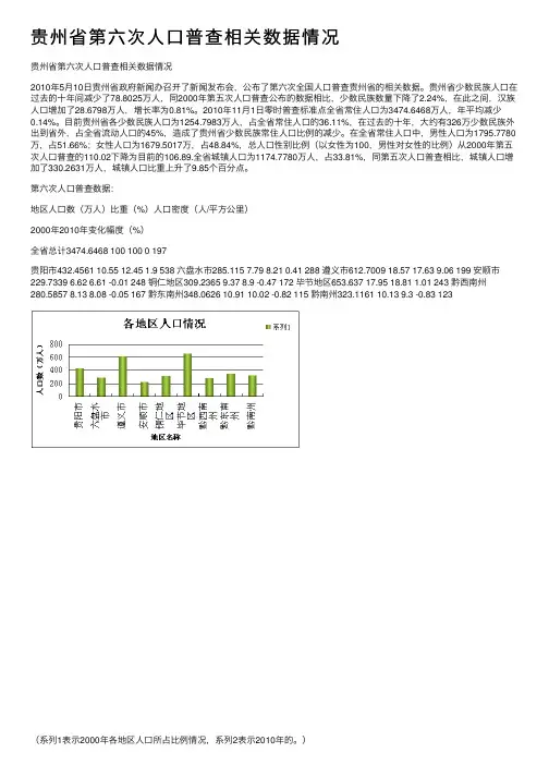 贵州省第六次人口普查相关数据情况
