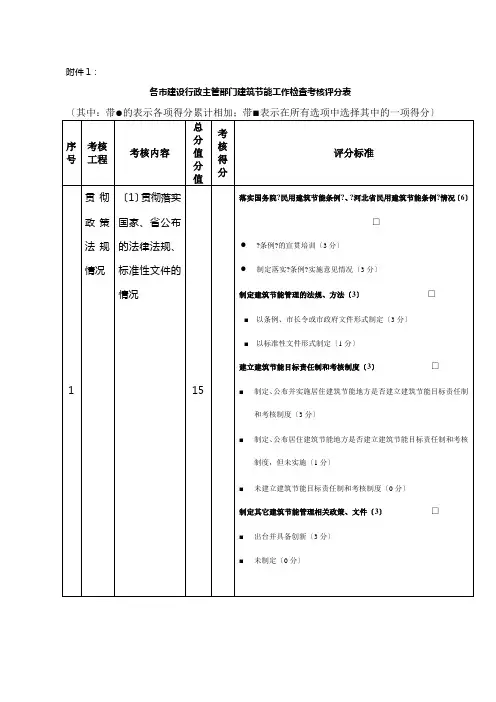 各市建设行政主管部门建筑节能工作检查考核评分表