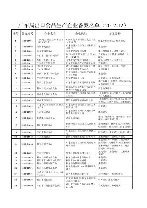 广东局出口食品生产企业备案名单(2012-12)