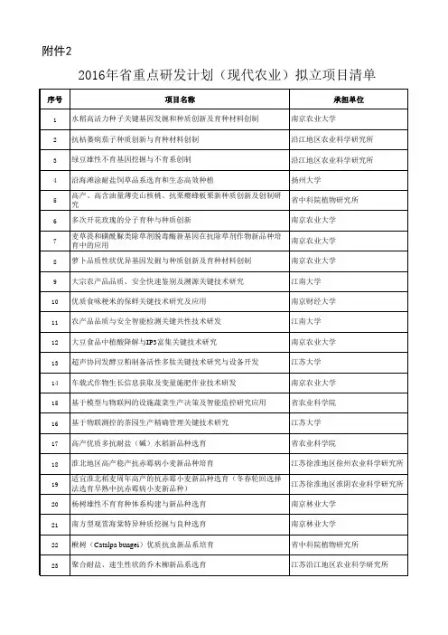 2016年江苏省重点研发计划(现代农业)拟立项目清单