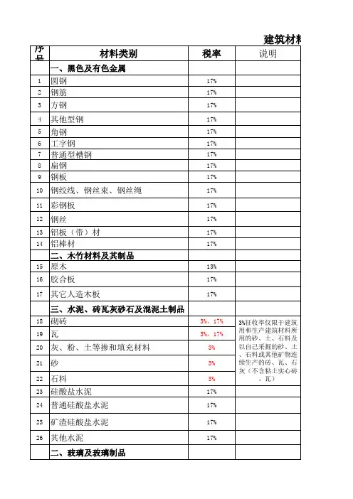 建筑材料适用增值税税率表