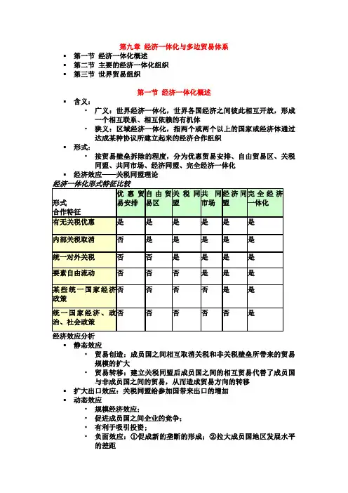 第九章 经济一体化与多边贸易体系