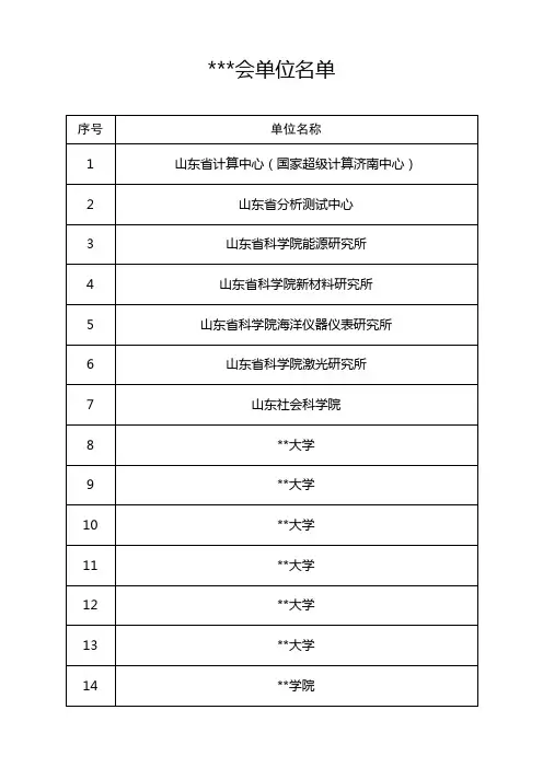 参会单位名单【模板】