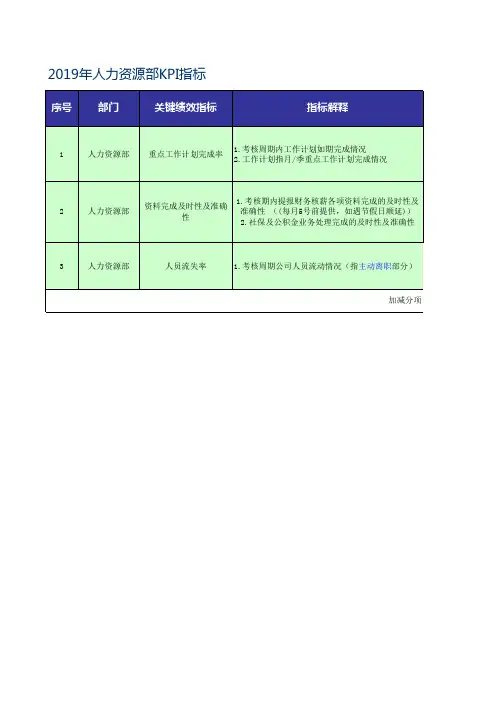 2019年度KPI考核指标(管理中心)
