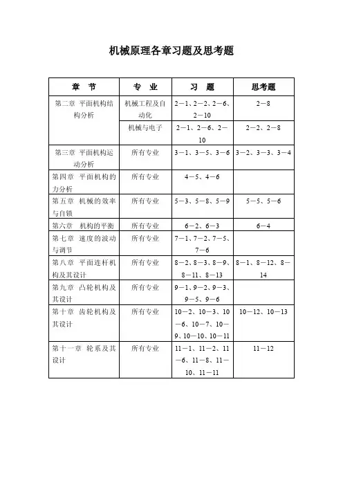 西工大教材-机械原理各章习题及答案