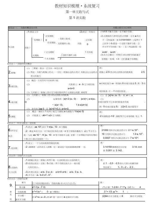 (完整word版)湘教版初中数学知识点总复习资料
