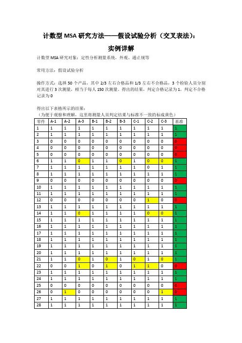 计数型MSA计算分析(假设试验法入门实例讲解)