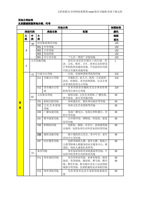 北京用地分类标准new