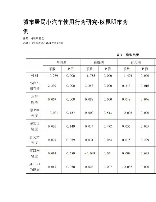 城市居民小汽车使用行为研究-以昆明市为例