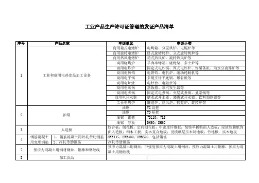 工业产品生产许可证产品目录