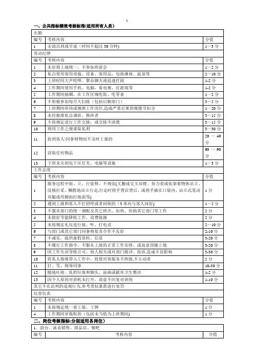 温泉绩效考核表