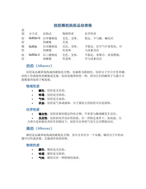 烷烃烯烃炔烃总结表格