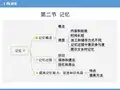 2020年教师资格证--12.24普通心理学2(1)