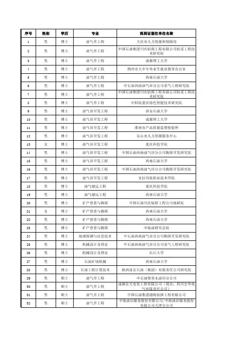西南石油大学2014届研究生毕业生就业去向表