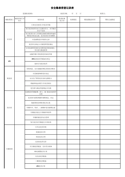 道路运输企业安全隐患排查记录表