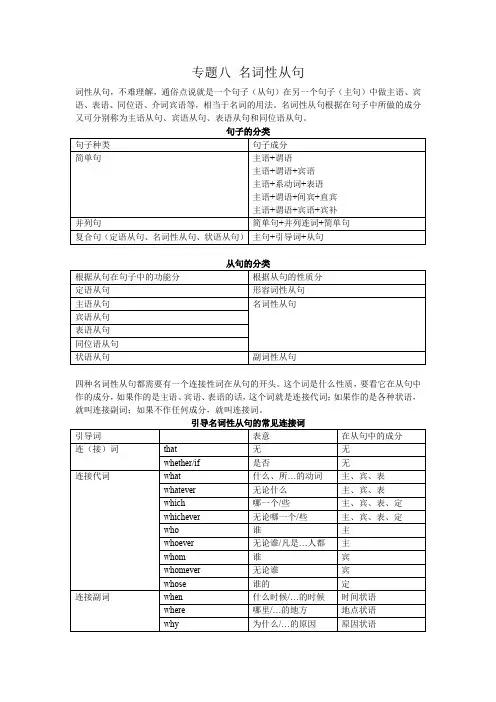 专题08 名词性从句 知识总结-高中英语辅导讲义