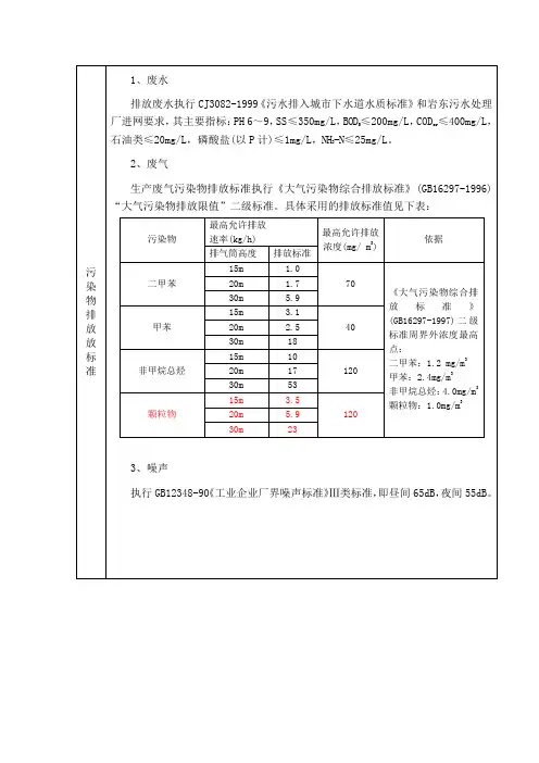 2015污染物排放放标准