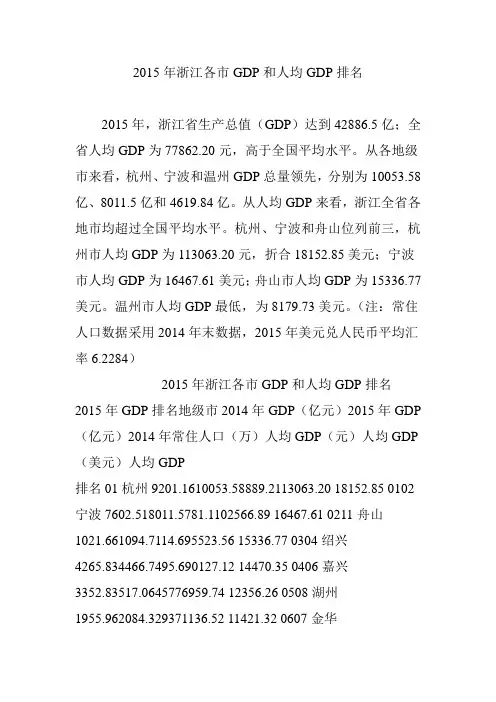 2015年浙江各市GDP和人均GDP排名