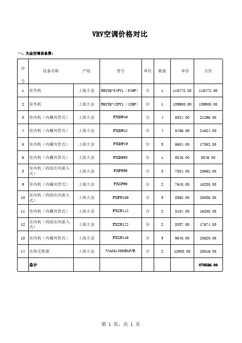 VRV空调价格对比