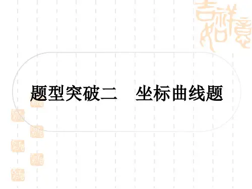 中考化学人教版 题型突破练二 坐标曲线题