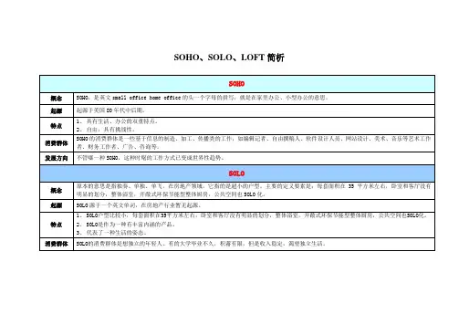 SOHO、SOLO、LOFT简析