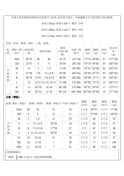 中国女性常规身高体重对应穿着尺寸参考