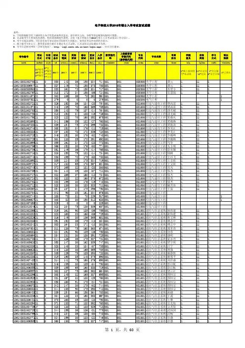 电子科技大学2018年硕士入学考试复试成绩0503
