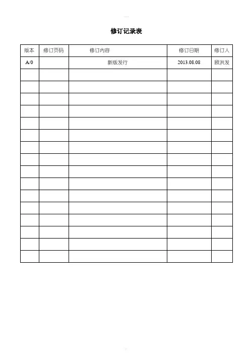 GIEHS危险源识别和风险评价管理制度