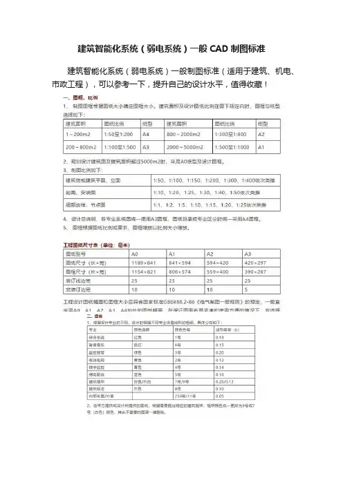 建筑智能化系统（弱电系统）一般CAD制图标准
