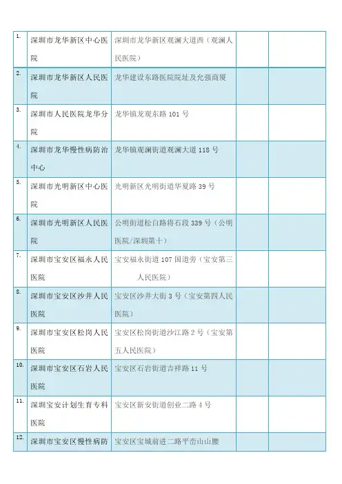 深圳公立医院名单