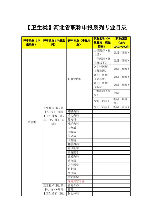【卫生】河北省职称申报系列专业目录