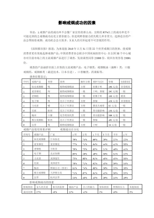 影响戒烟成功的因素