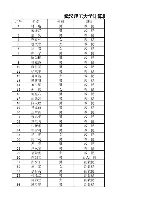 武汉理工大学计算机学院导师一览表