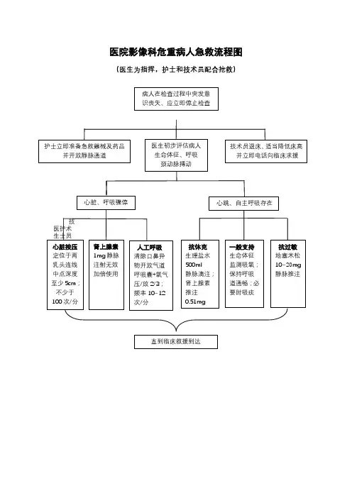 医院影像科危重病人急救流程图