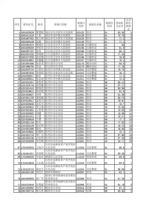 2013年黑龙江省招考公务员合并职位考生拟排名顺序表