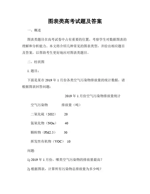 图表类高考试题及答案