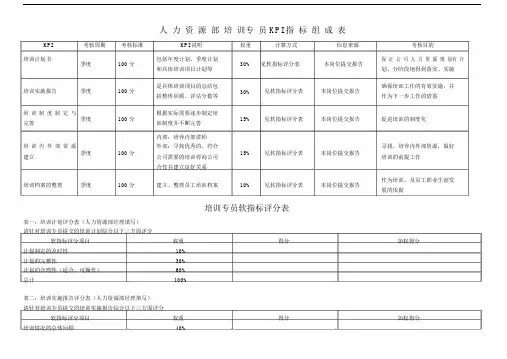 人力资源学习的培训专员绩效考核.doc