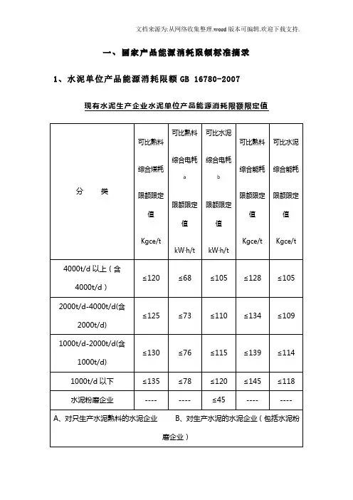 单位产品能耗定额和限额国家标准